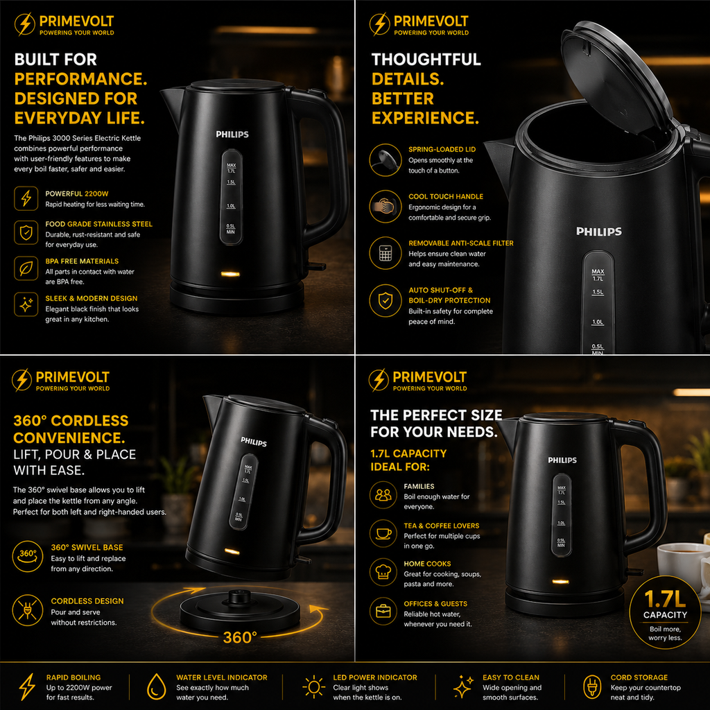 Philips 3000 Series 1.7L Rapid Boil Electric Kettle – Powerful Fast Heating, Easy-Clean Design, 360° Cordless Base, Spring Lid & LED Indicator (HD9318/20)